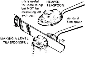 Image showing a heaped teaspoon and scraping a knife over it to make a level teaspoonful