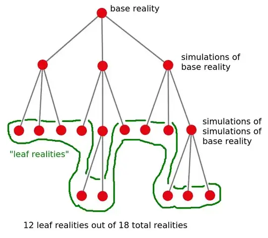 tree of realities