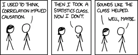 Correlation and Causality