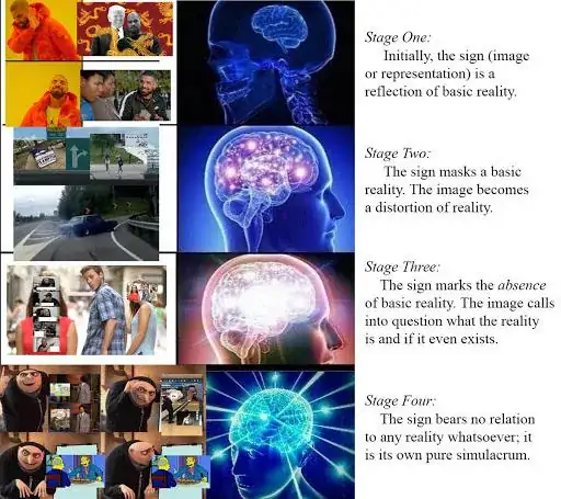 Multi-level self-referencing compound meme