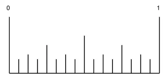 Ruler with tick marks between 0 and 1.