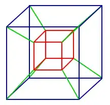 Hypercube
