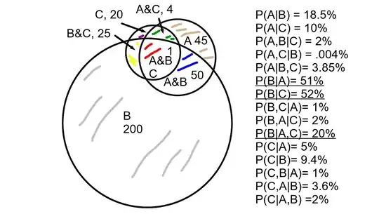 Ven Diagram For Example