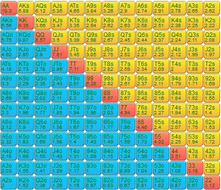 EVs of 3-Bet Shoving ATC Against a Frequent Opener