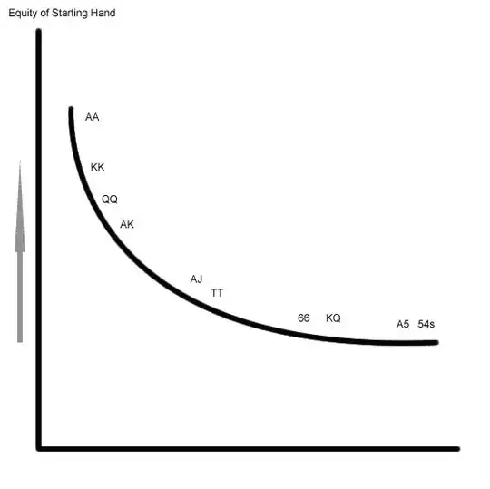 Holdem Starting Hand Equity Distribution Example