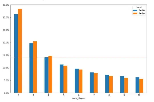 72o vs 32o, 2 through 10 players