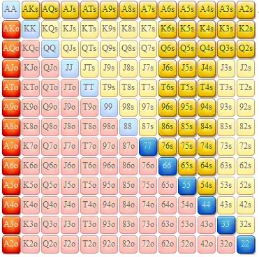 Polarized 3-Bet Shove Range