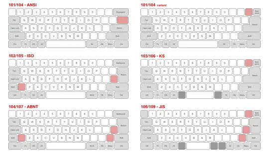 layout comparison