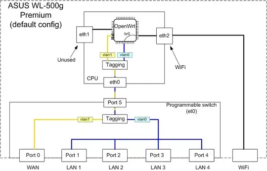 https://wiki.openwrt.org/_media/oldwiki/openwrtdocs/asus-internals-default.png
