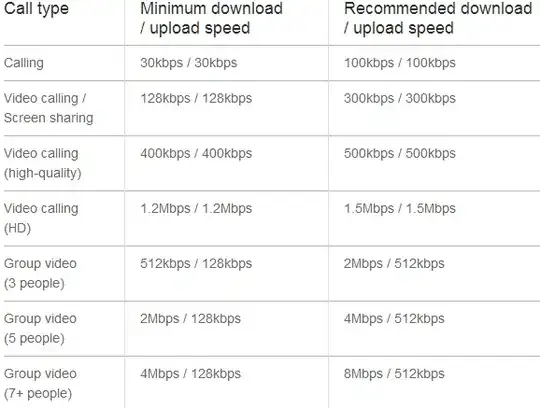 Skype bandwidth requirements