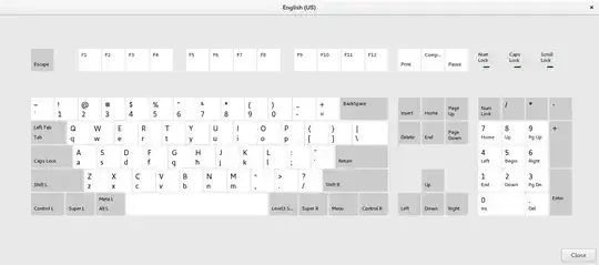 Visual representation of the English (US) keyboard layout in Gnome