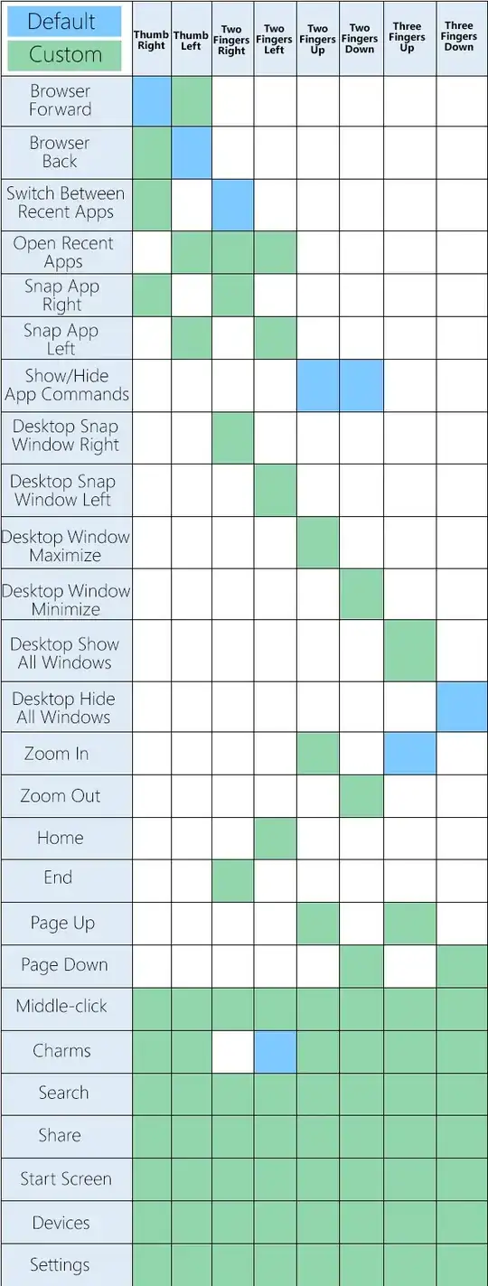 Example reset with full screen window