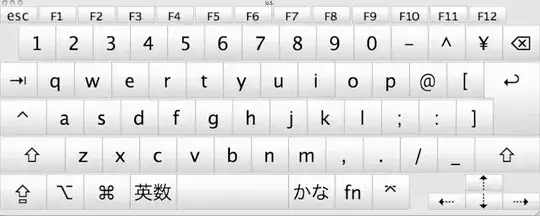 Optane memory in comparison with DDR4