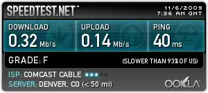 0.32Mb/s download 0.14Mb/s upload