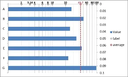 log scale labels with average