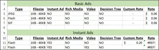 Partition in question