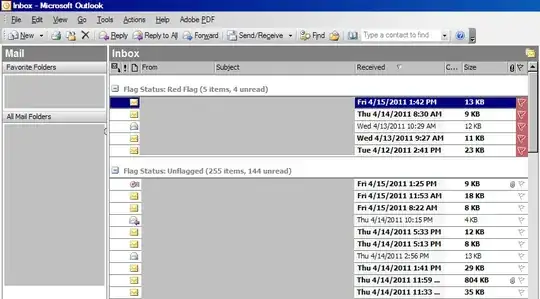 Mail sorted properly