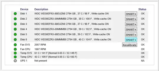 6x RAID NASS with 3x old drives in this category