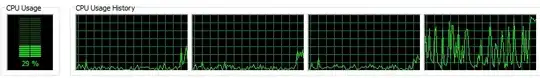 CPU usage