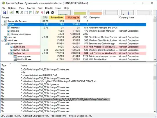 Handle under System process in ProcessExplorer