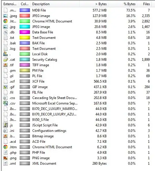 face removed windows