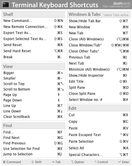 Terminal keyboard shortcuts