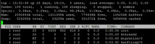 CrystalDiskMark Results - After Driver Updates