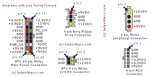 ATX pin diagram