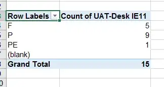 Battery safety margin