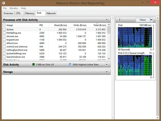 ResMon Disk usage. "System" on top with 5MB per second, MsMpEng.exe trailing with 2MB per second