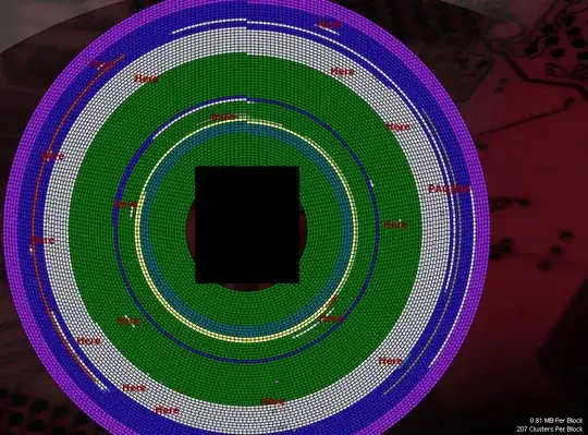 Picture of location of clusters