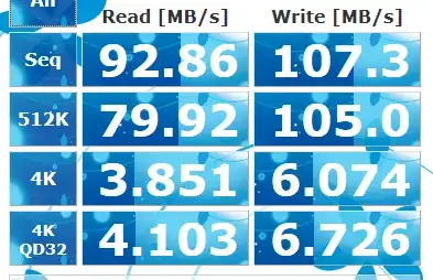 screenshot of chart showing clustered columns that actually look like clustered columns and not stacked columns