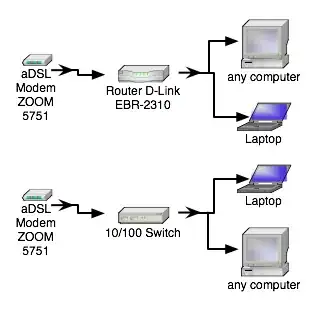 A list of some example entries, with one highlighted because my cursor is hovering over it which causes the delete "X" to show.