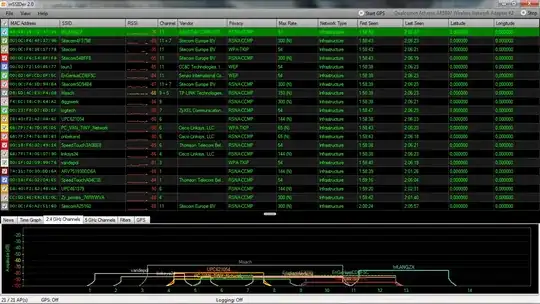 scanning result from inSSIDer 2.0
