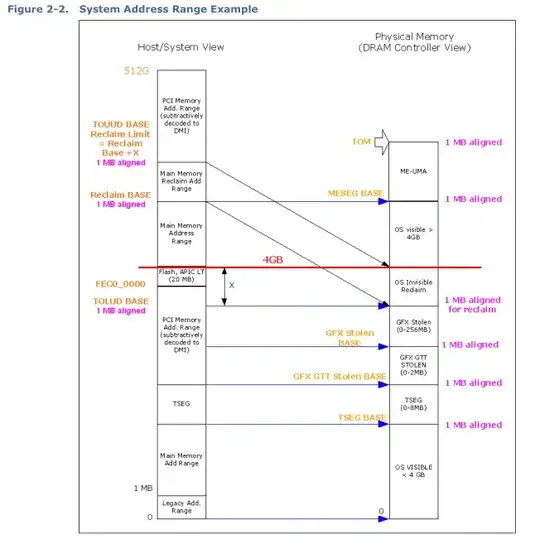 Figure 2-2. System Address Range Example