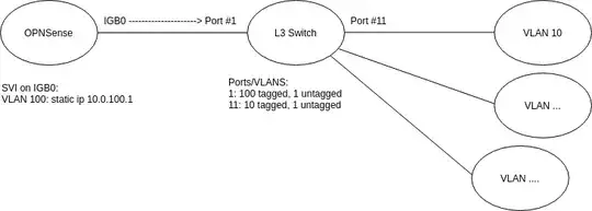Drop down of language