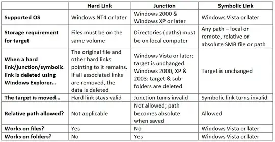 NTFS Link Comparison