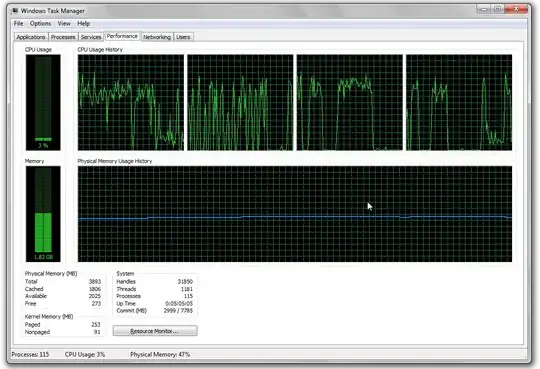 task manager after enabling hpwa