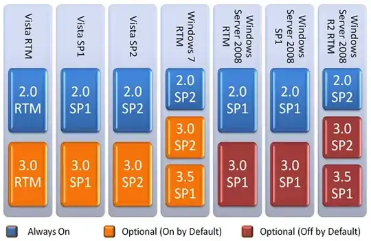 double-click Fill Handle