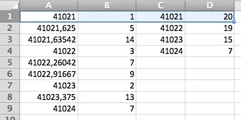 Laptop speed test results