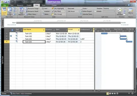 Adjusted project schedule