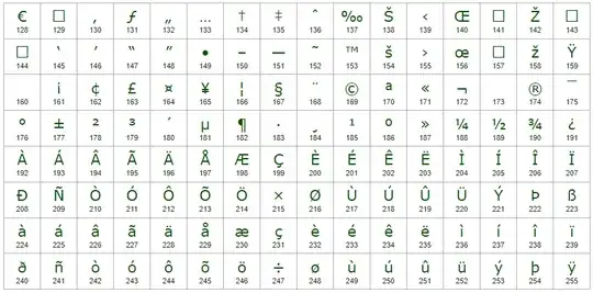 The windows-1252 (CP-1252) non-ASCII characters. The windows-1252 (CP-1252) non-ASCII characters.