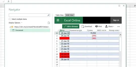 Screenshot of CPU activity even after disabling Cortana