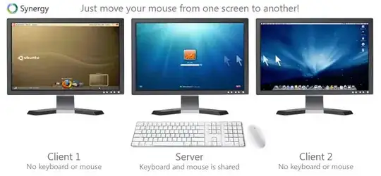 Image from Synergy site