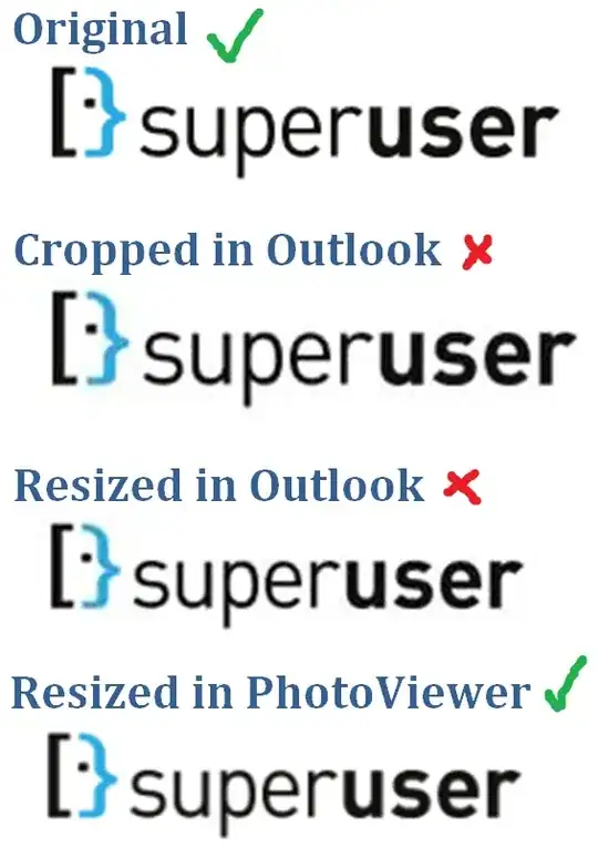 Example configuration for the to solve the problem