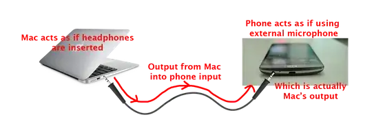 Swedish input and Norwegian layout