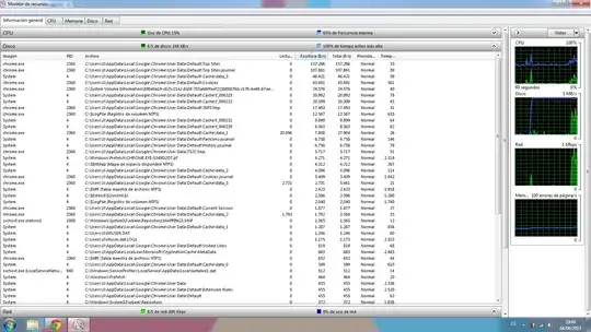 Example of the problems Malwarebytes has found