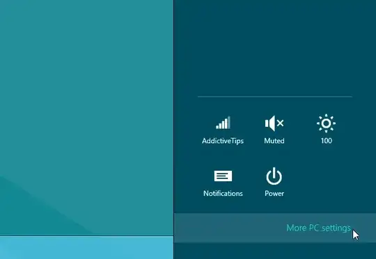 Sample internal rate on employment