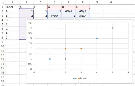 chart with data highlighted beneath it