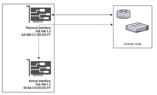 Expected_Virtual_Network